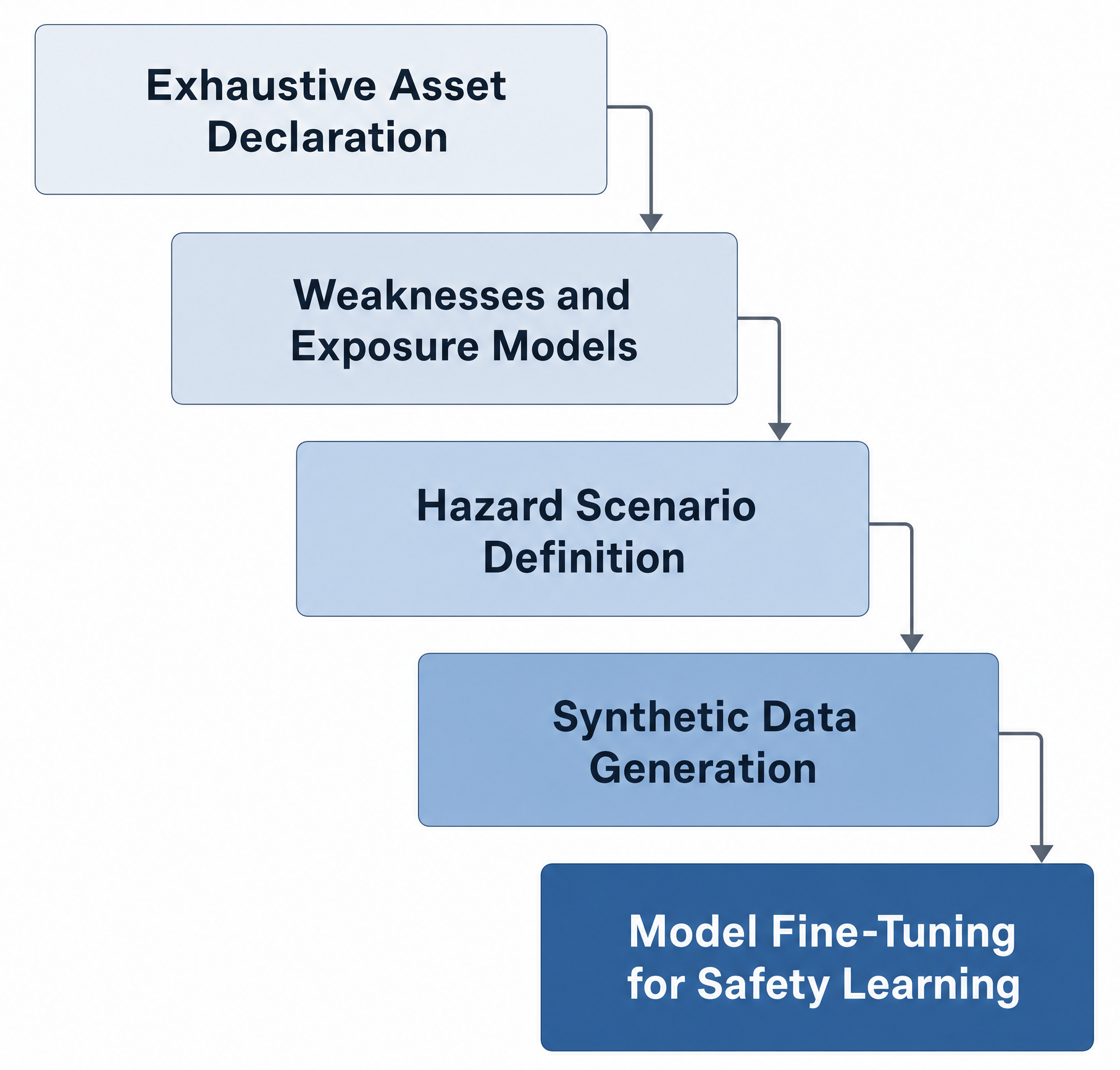 SafePi.ai